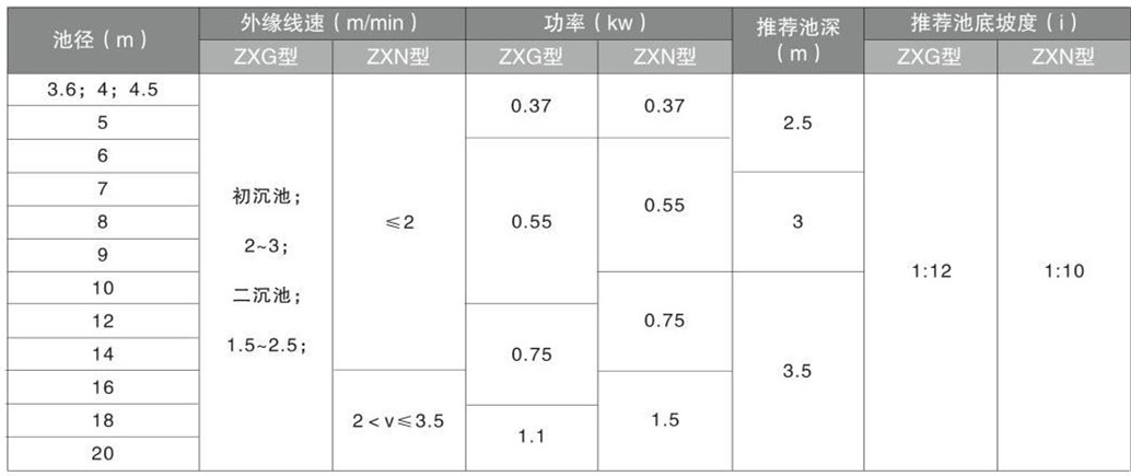 ZXG、ZXN中心傳動(dòng)刮泥機(jī)、濃縮機(jī)(圖1)