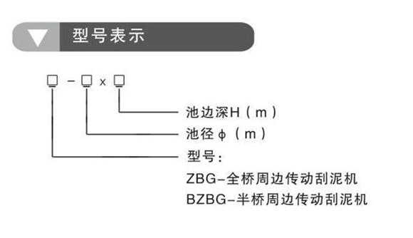 ZBG、BZBG周邊傳動刮泥機(圖1)