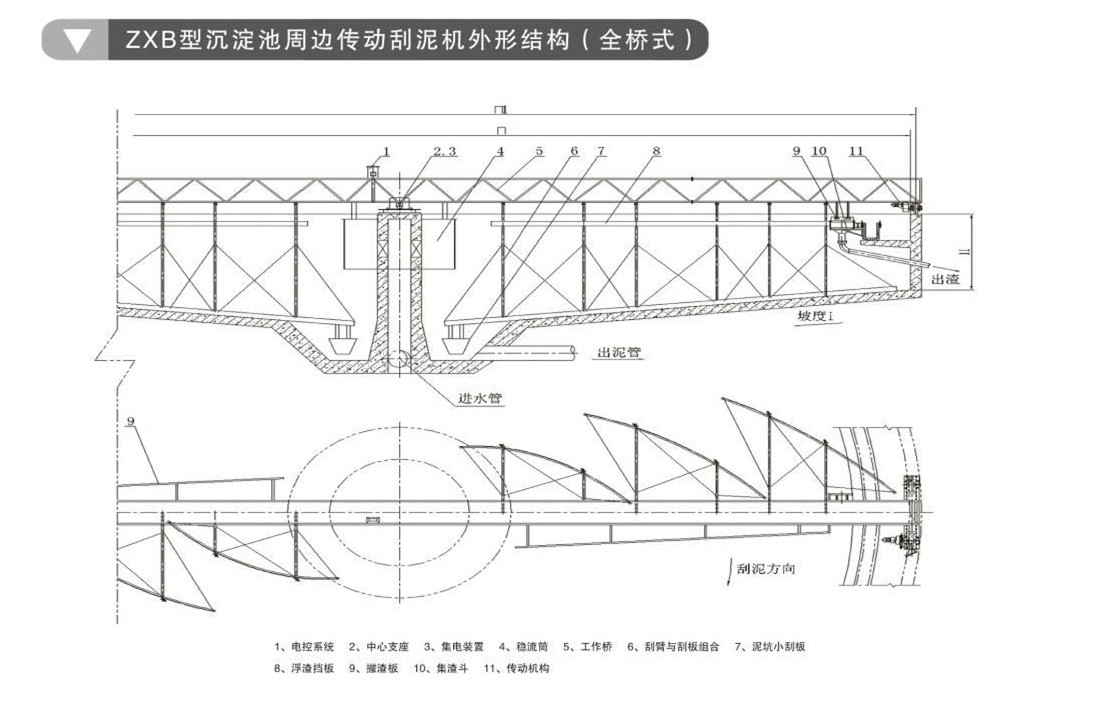 ZBG、BZBG周邊傳動刮泥機(圖2)
