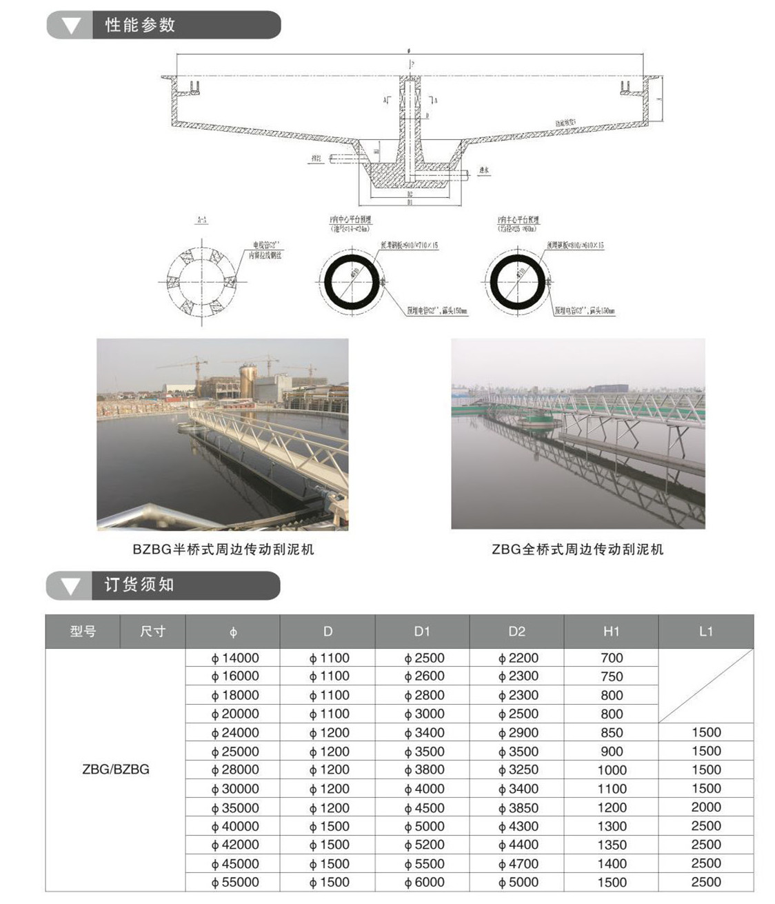ZBG、BZBG周邊傳動刮泥機(圖2)