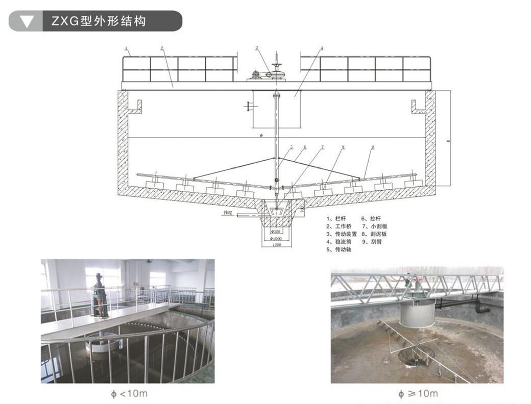 ZXG、ZXN中心傳動(dòng)刮泥機(jī)、濃縮機(jī)(圖2)